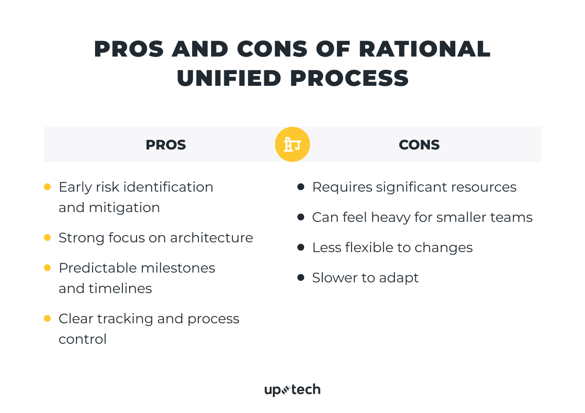 pros and cons of rational unified process 