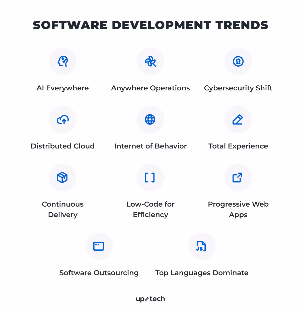 software development trends in 2026