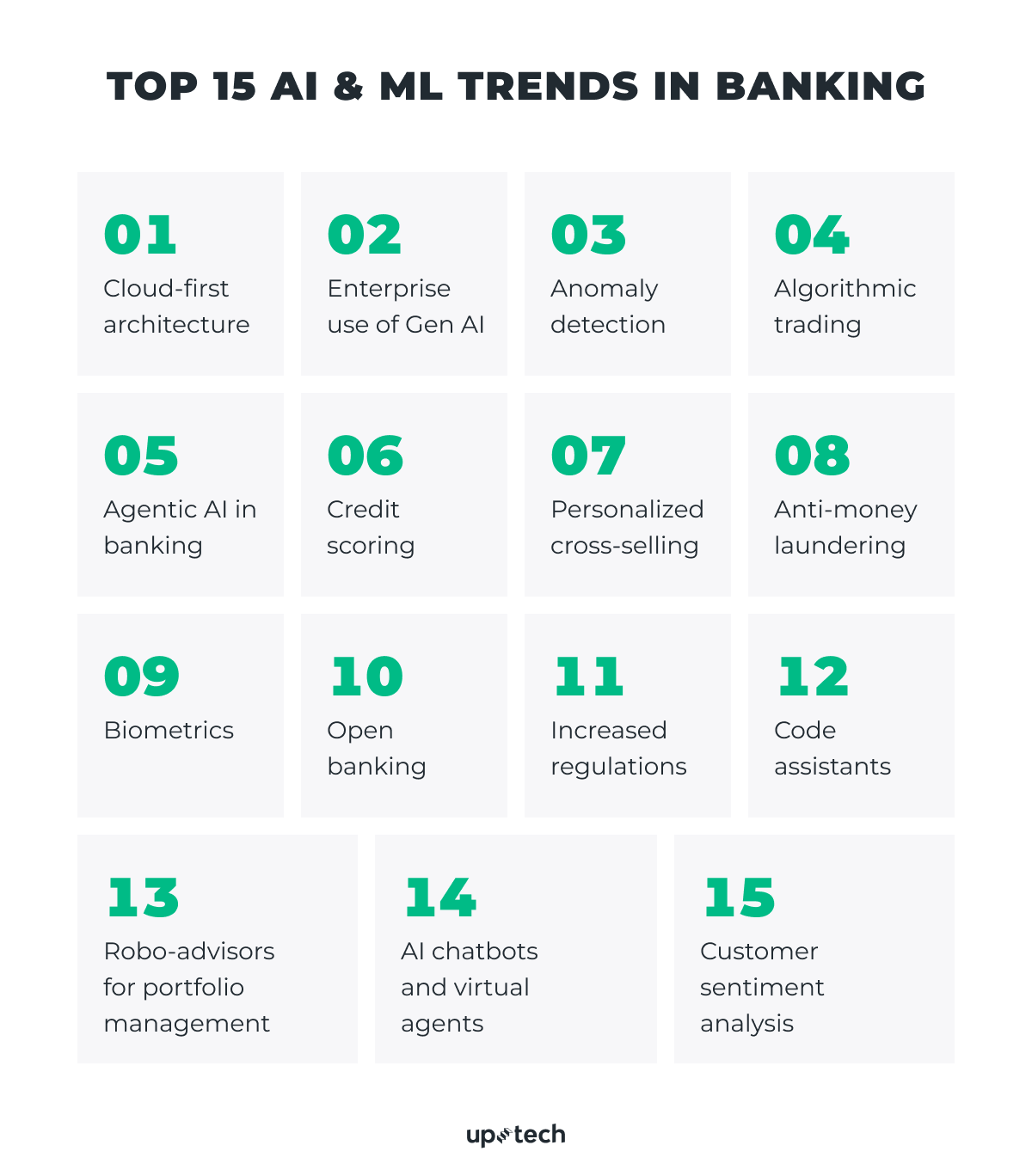 Top 15 AI and ML Trends in Banking 