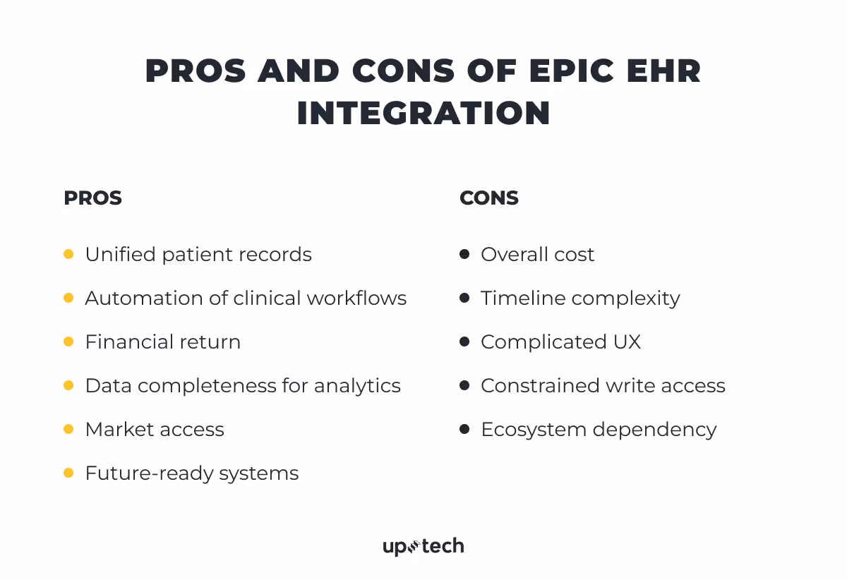 pros and cons of epic EHR integration