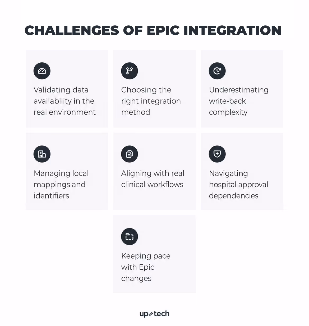 challenges of epic integration