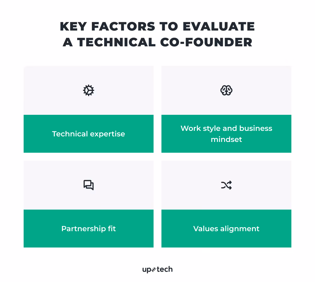 key factors to evaluate a technical co-founder