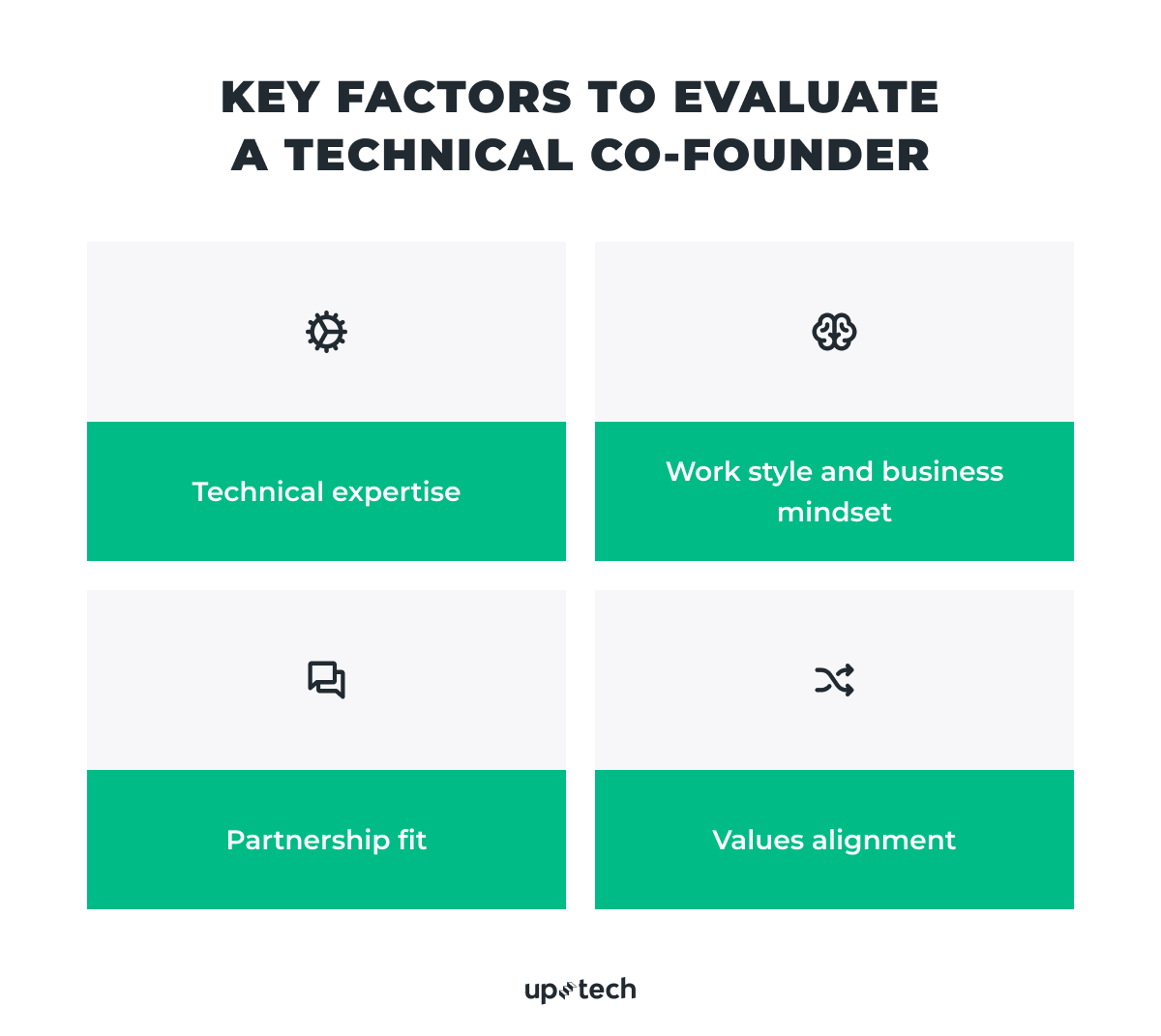 key factors to evaluate a technical co-founder