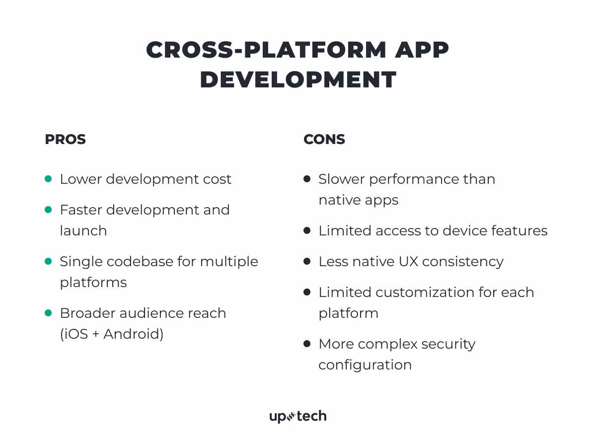 pros and cons of the cross-platform app development