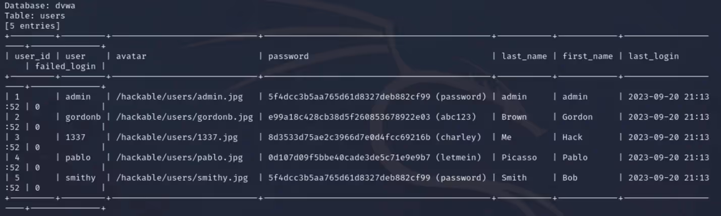 Hash-cracking results - screenshot