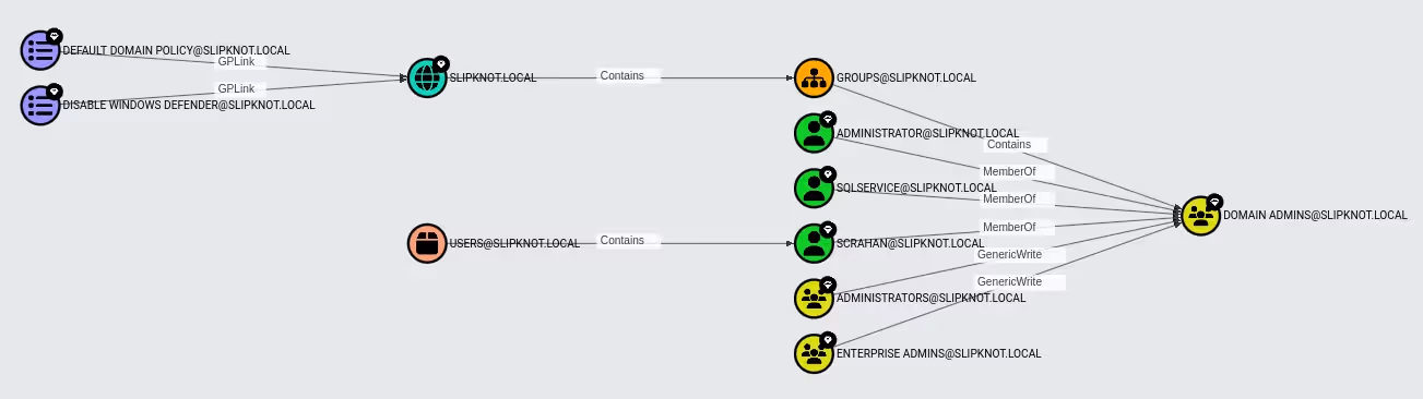 Example query in “Sequential”