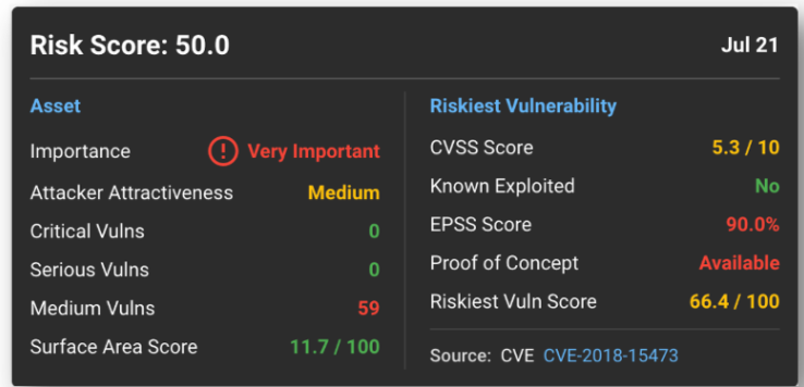 Risk Score Dashboard