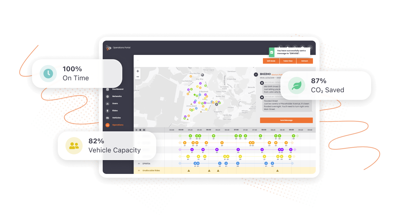 Bus operator dashboard showing map, timeline, and stats on on-time, vehicle capacity, and CO2 saved.