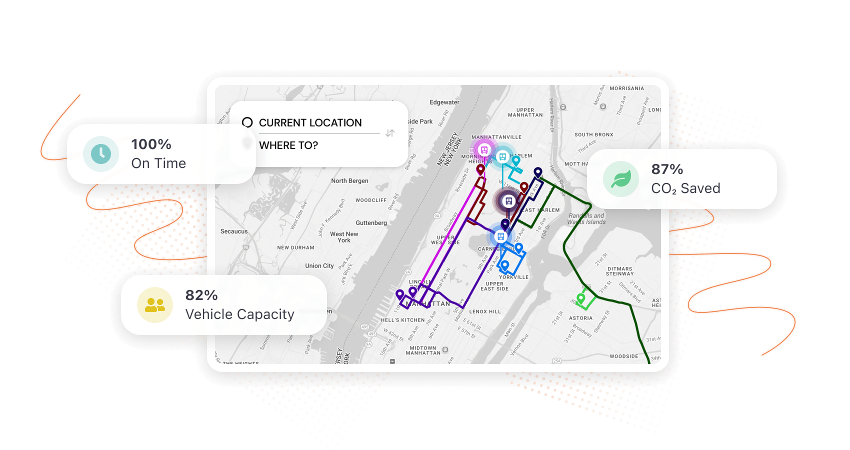 Map showing transit routes in Manhattan with stats: 100% on time, 82% vehicle capacity, 87% CO2 saved.