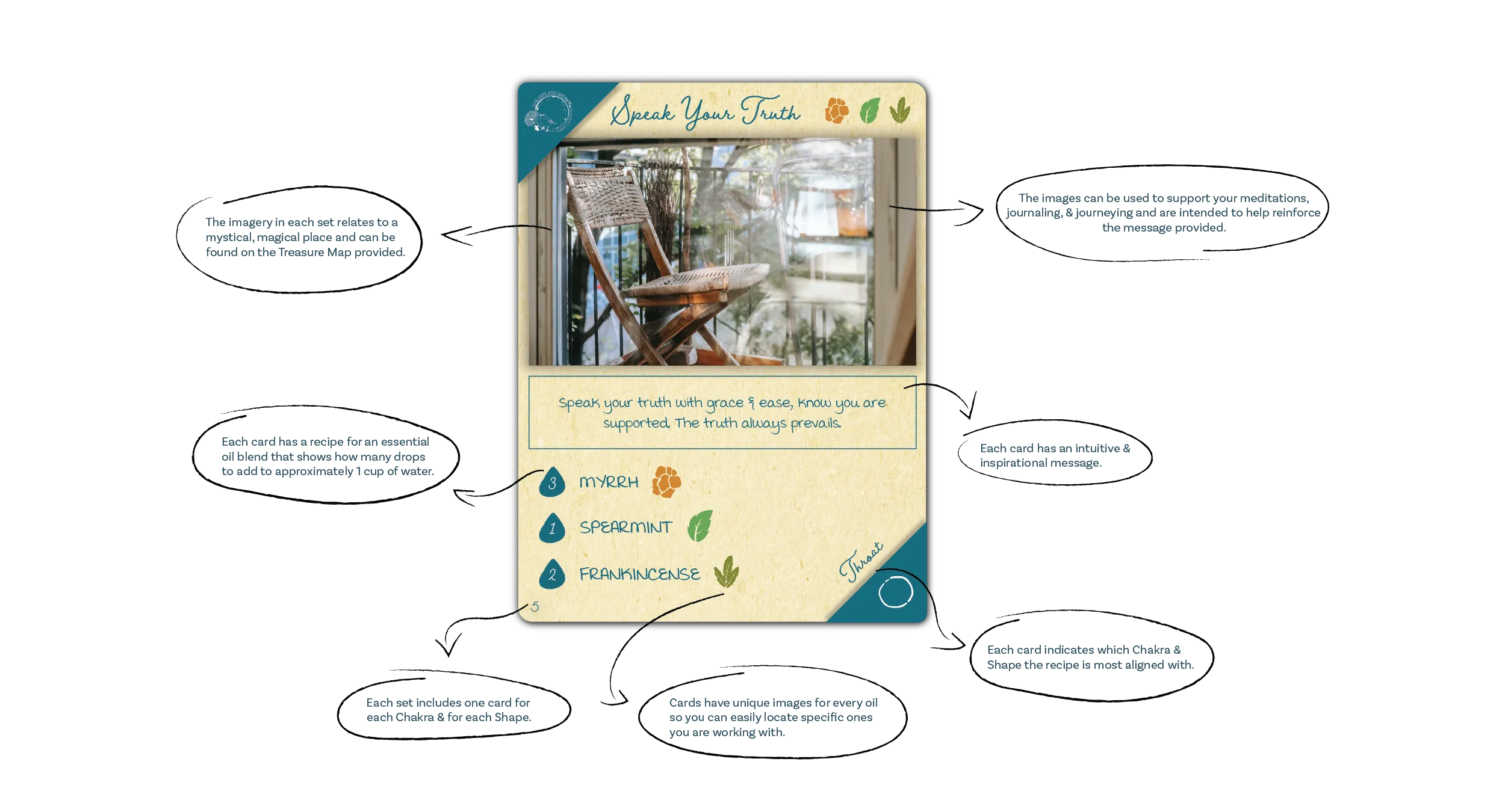 An image depicting an Oracle Card and it's layout.