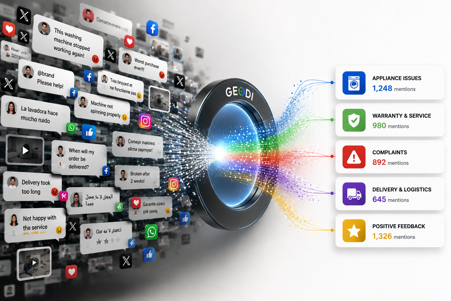 Semantic Social Media Search, Content Analysis and GEODI