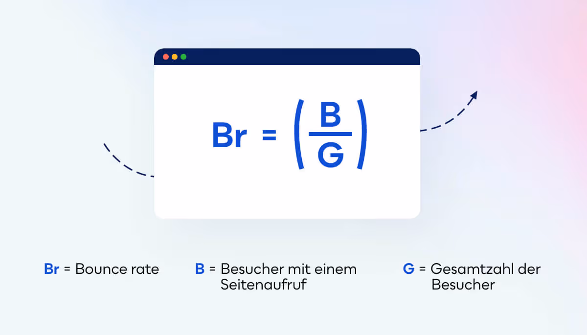 Grafikerklärung der Bounce rate bei Websiten