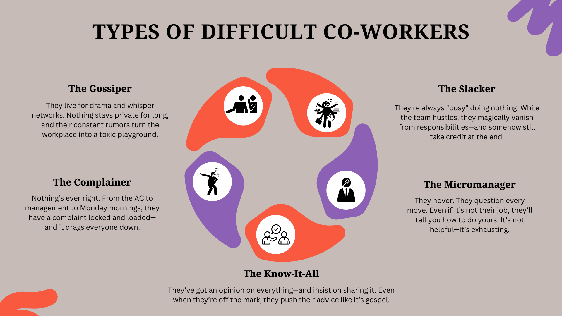 Types of Difficult Co-Workers