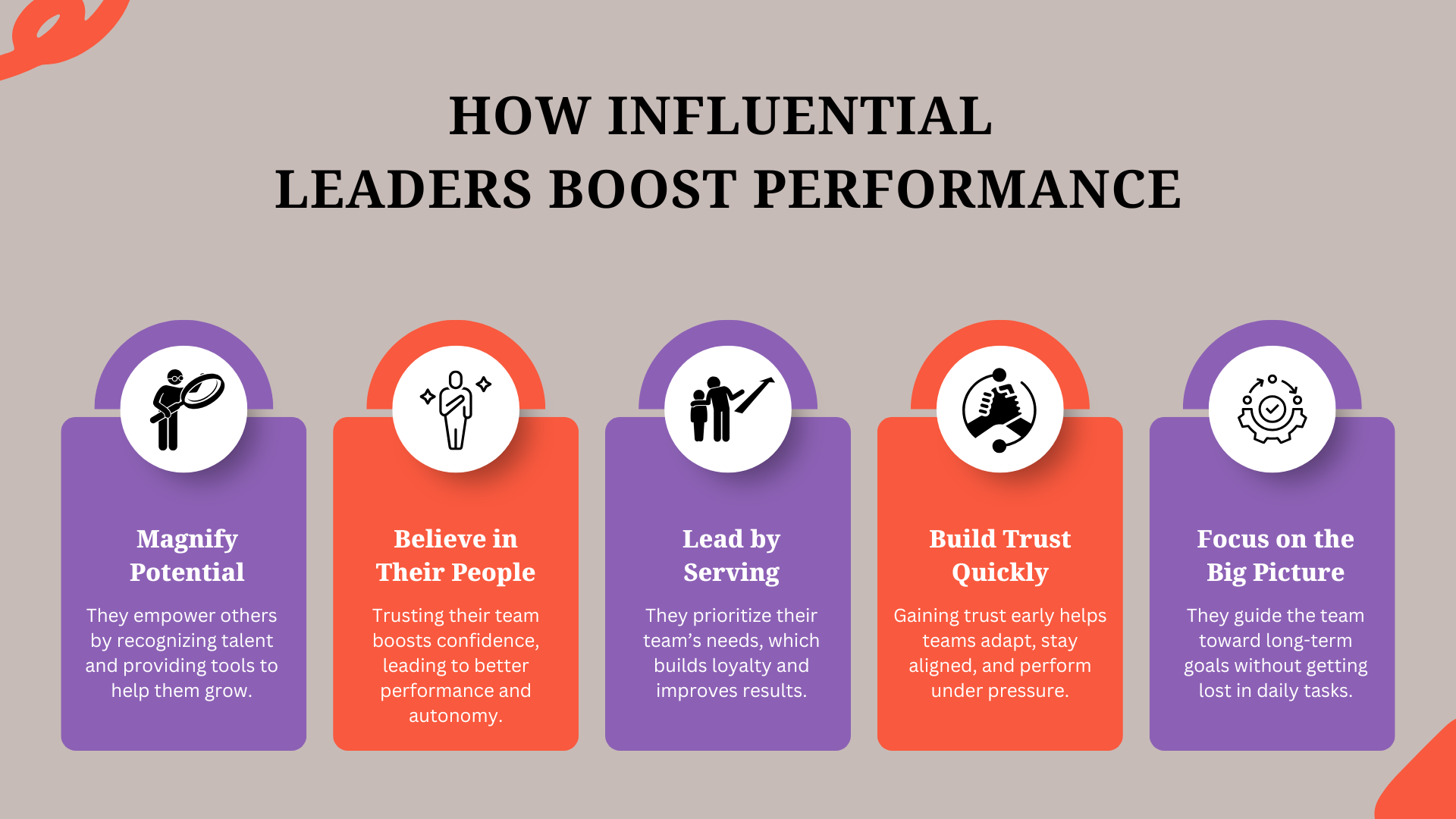 How Influential Leaders Boost Performance