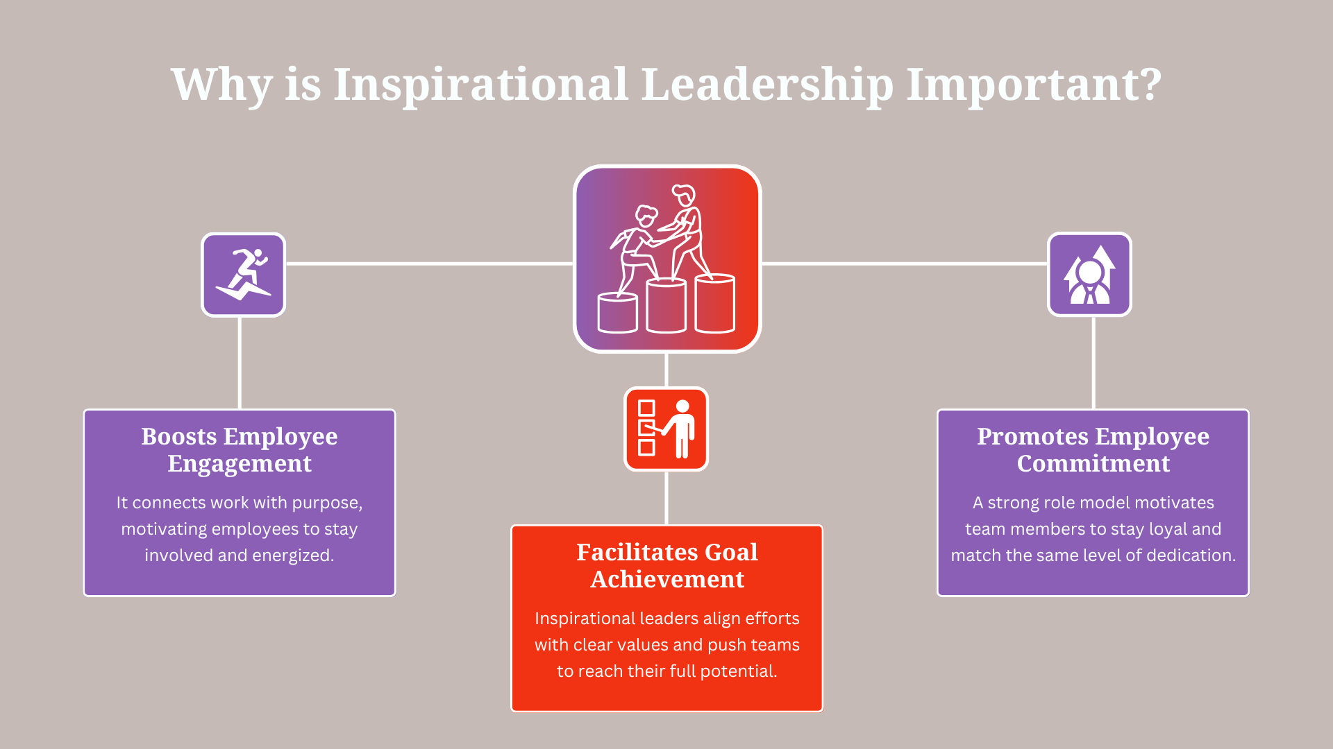 Why is Inspirational Leadership Important?