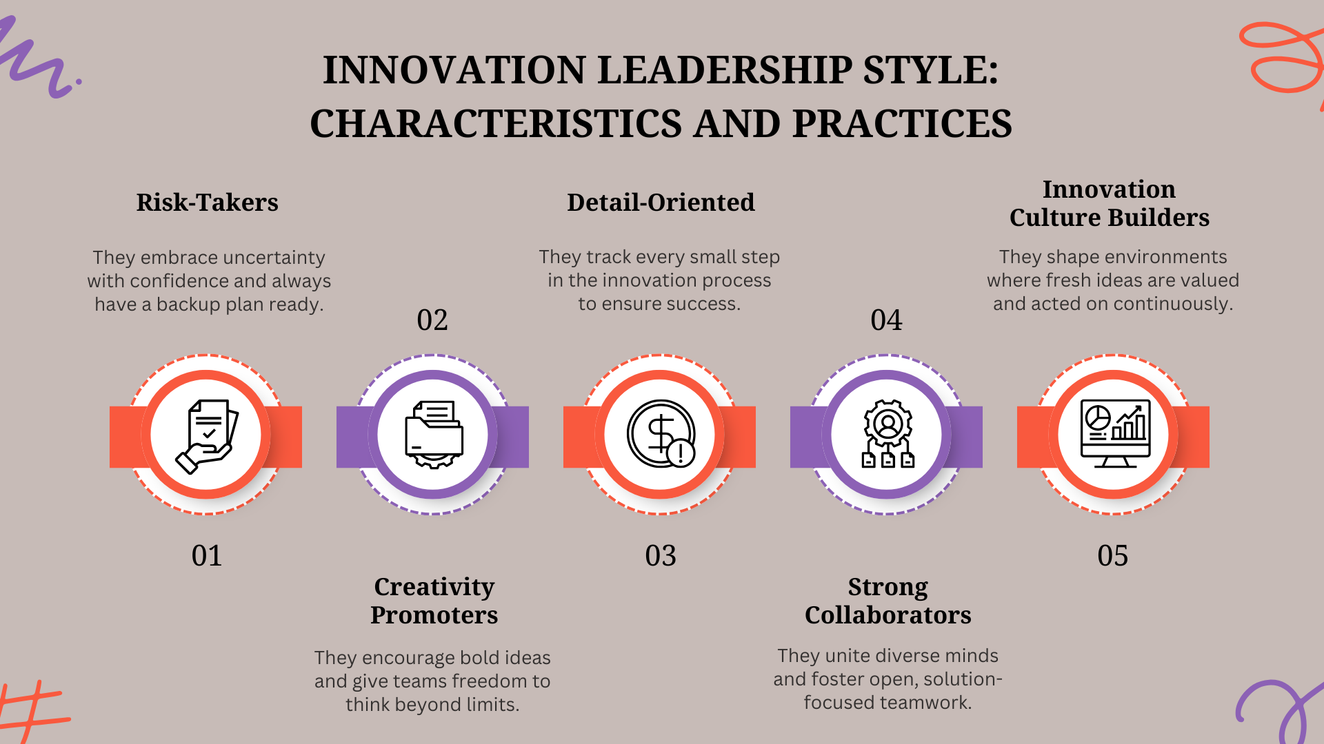 Innovation leadership style: Characteristics and Practice