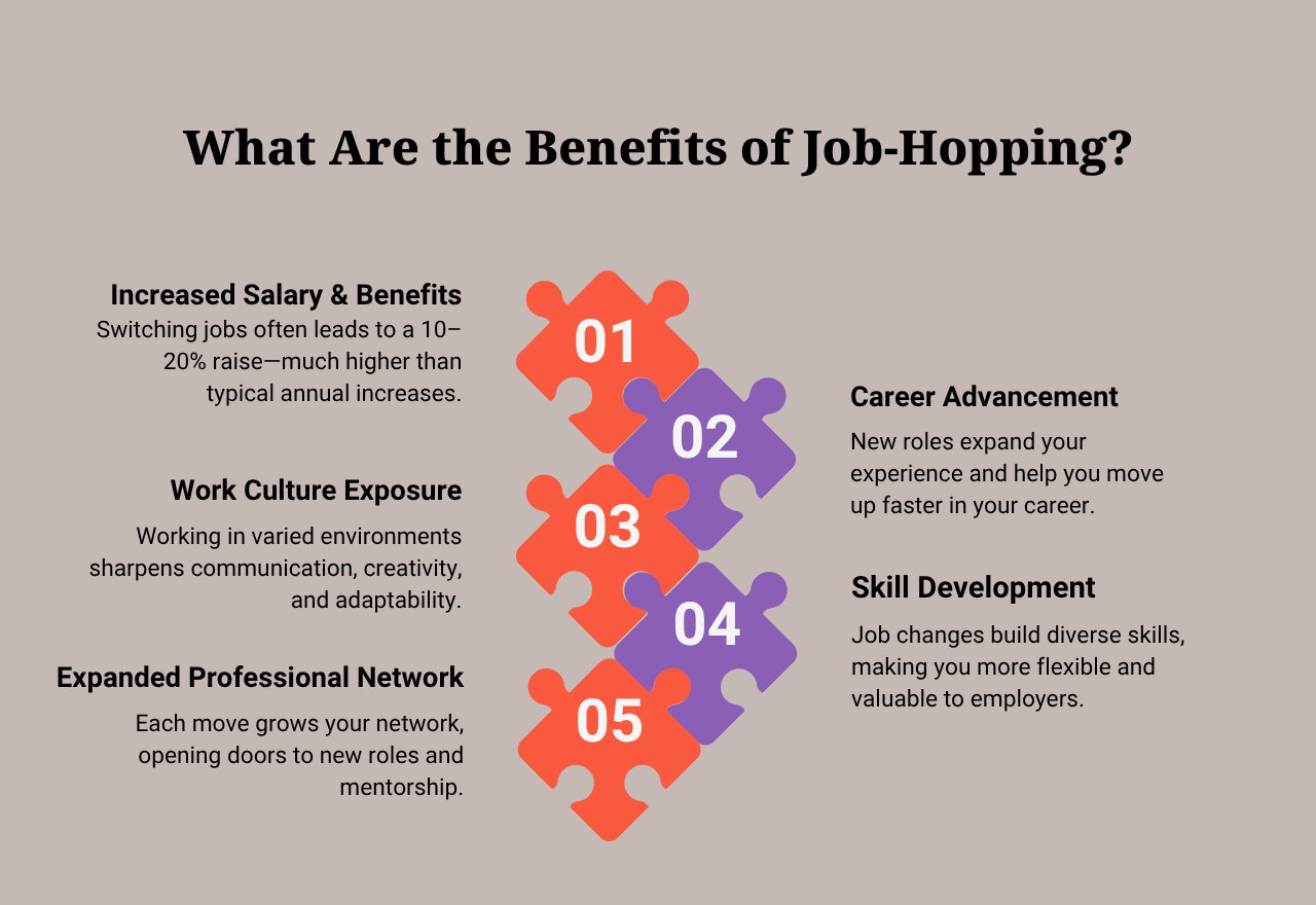 Benefits of Job-Hopping