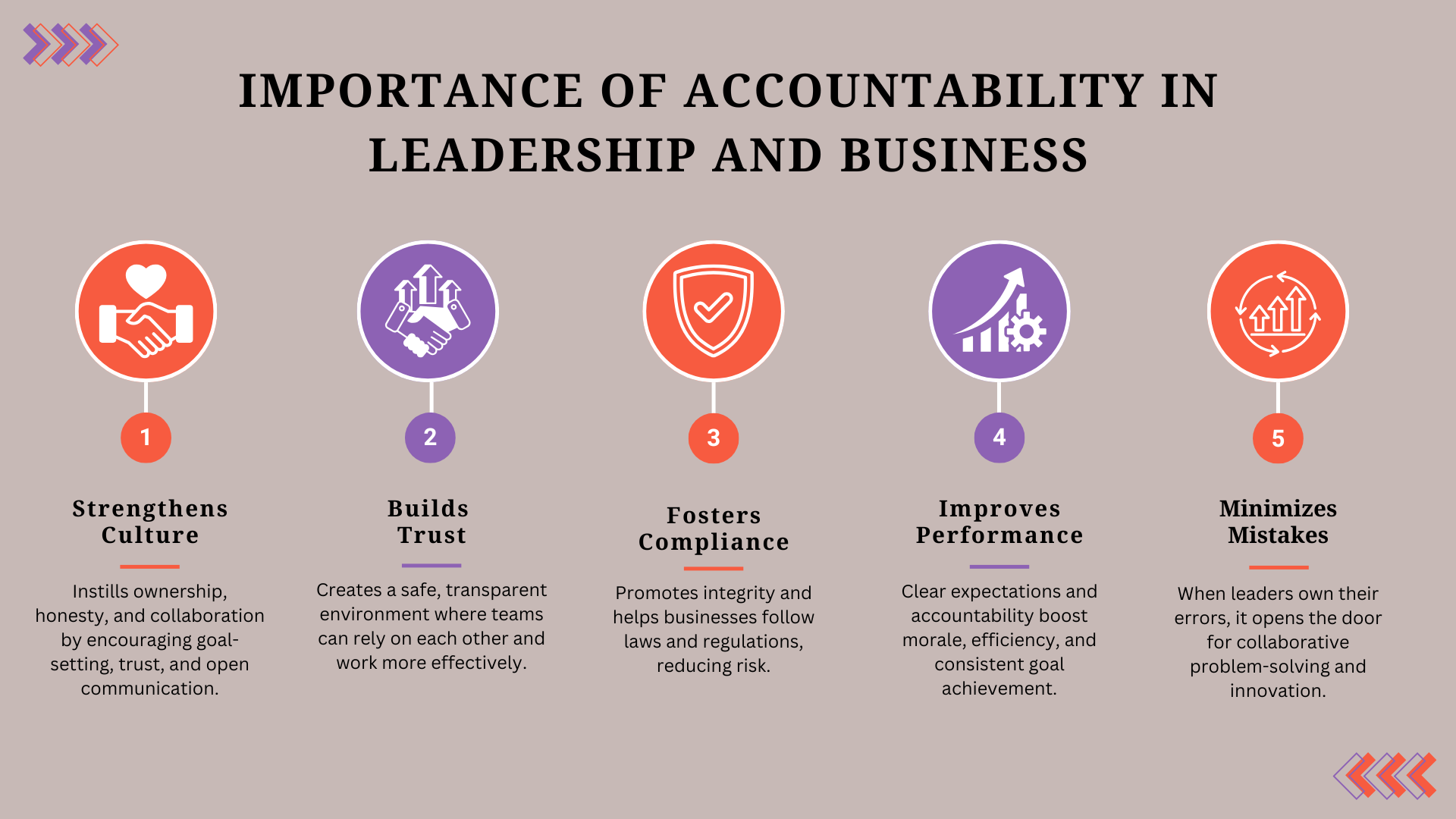 Importance of Accountability in Leadership and Business