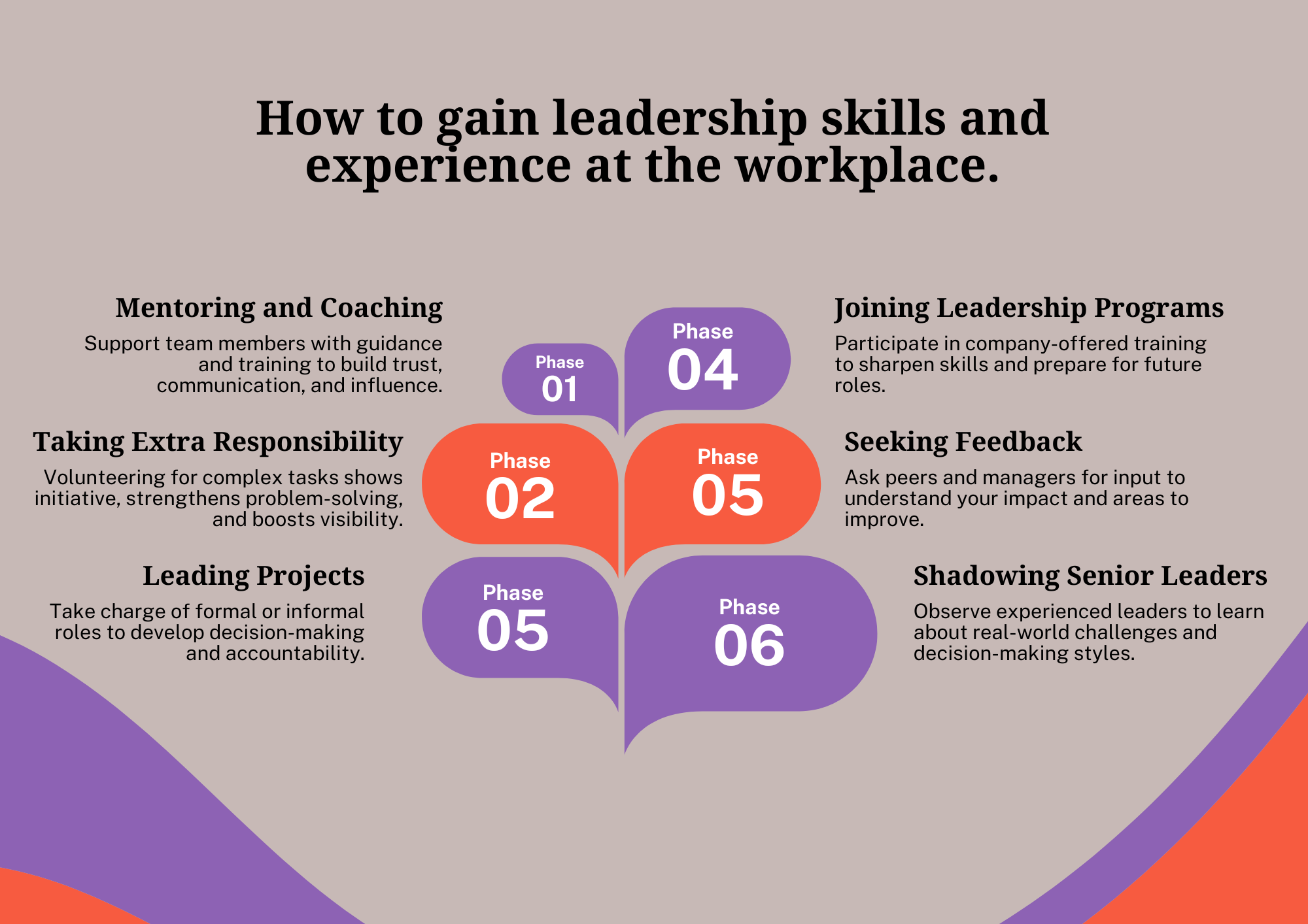 How to gain leadership skills and experience at the workplace