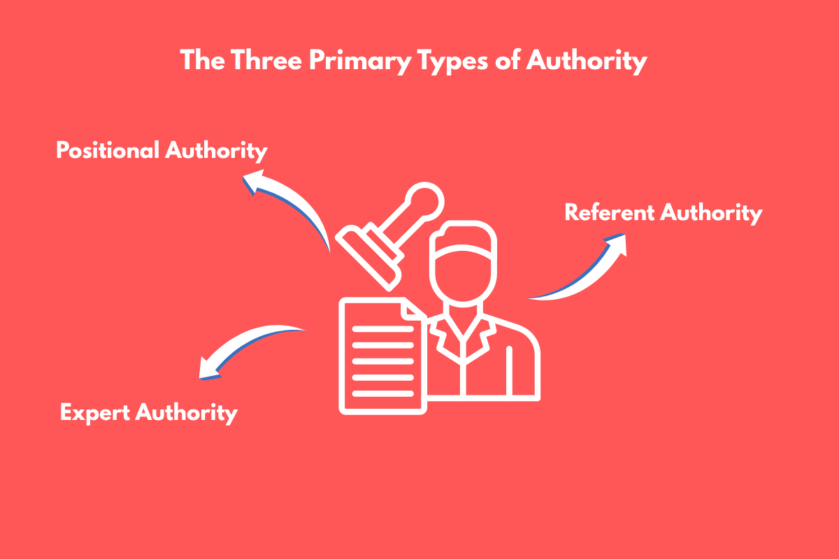 Types of Authority