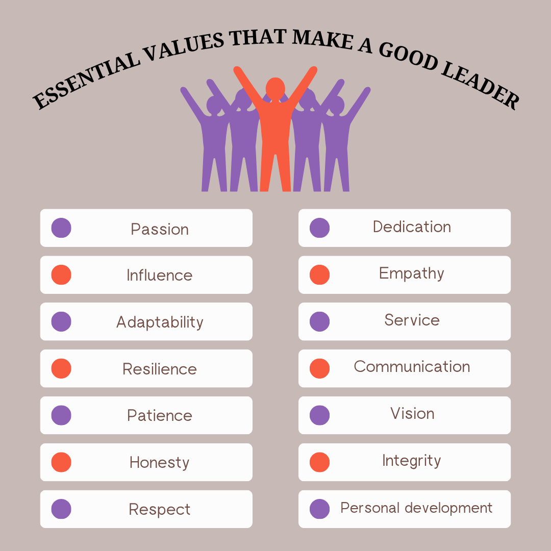 Essential Values That Make a Good Leader.