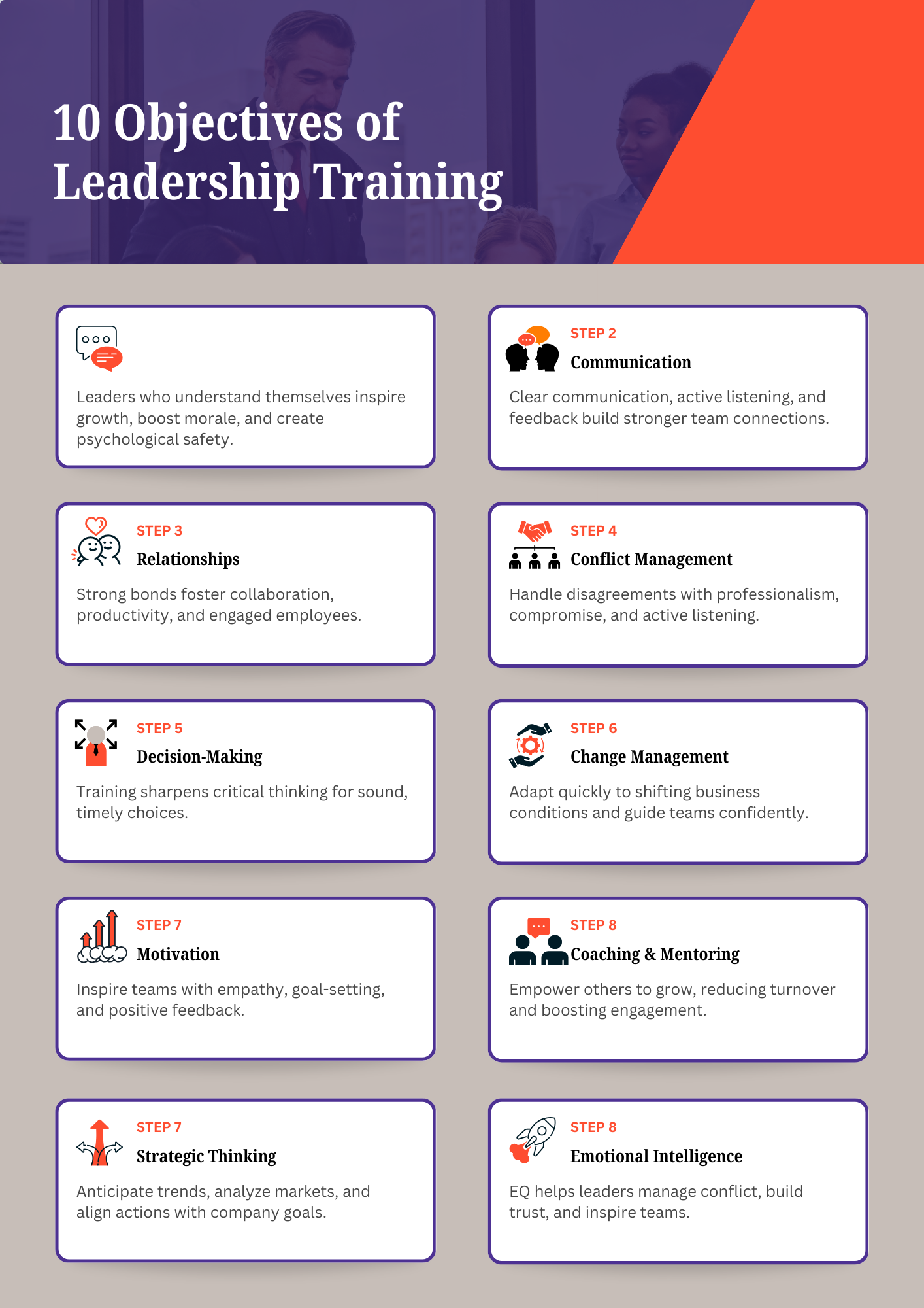 Objectives of Leadership Training
