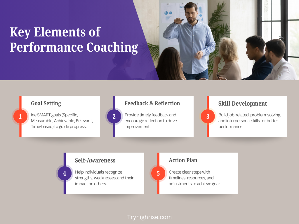 Key Elements of Performance Coaching