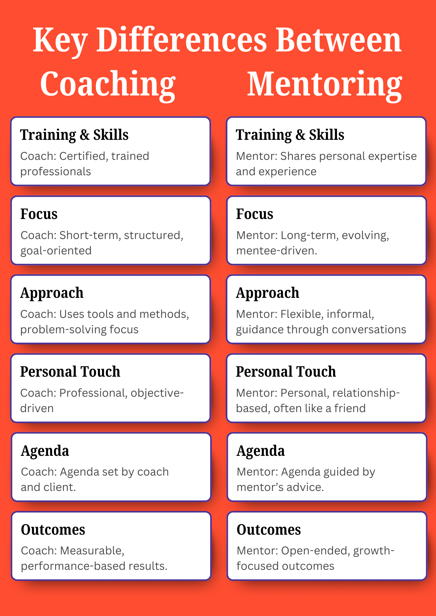 What are the Key Differences Between Coaching and Mentoring