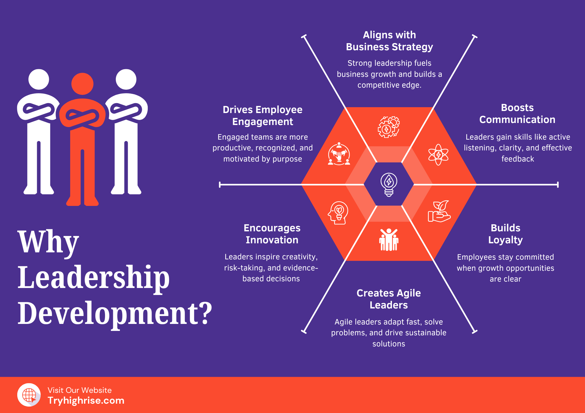 y Leadership Development?
