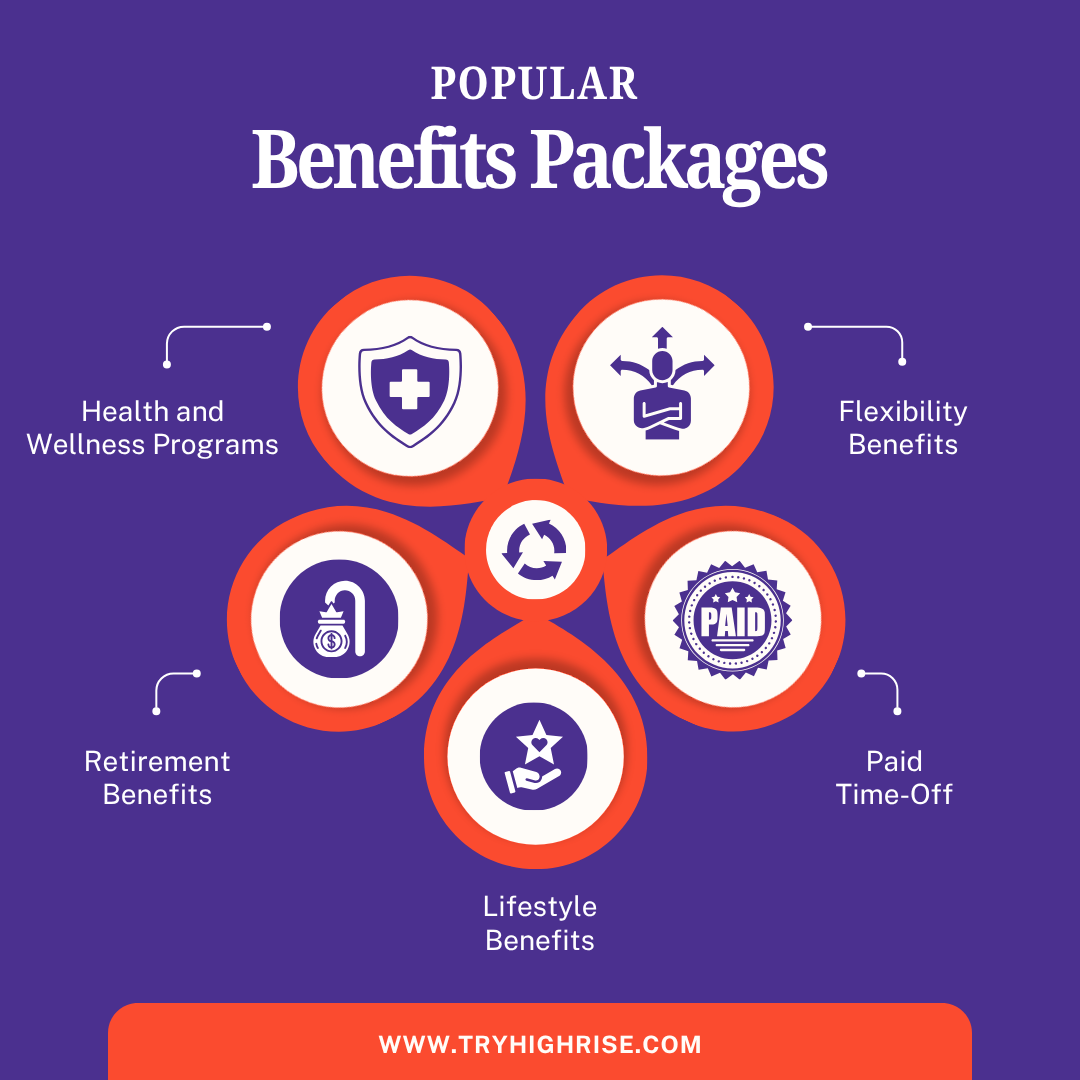 Popular Benefits Packages