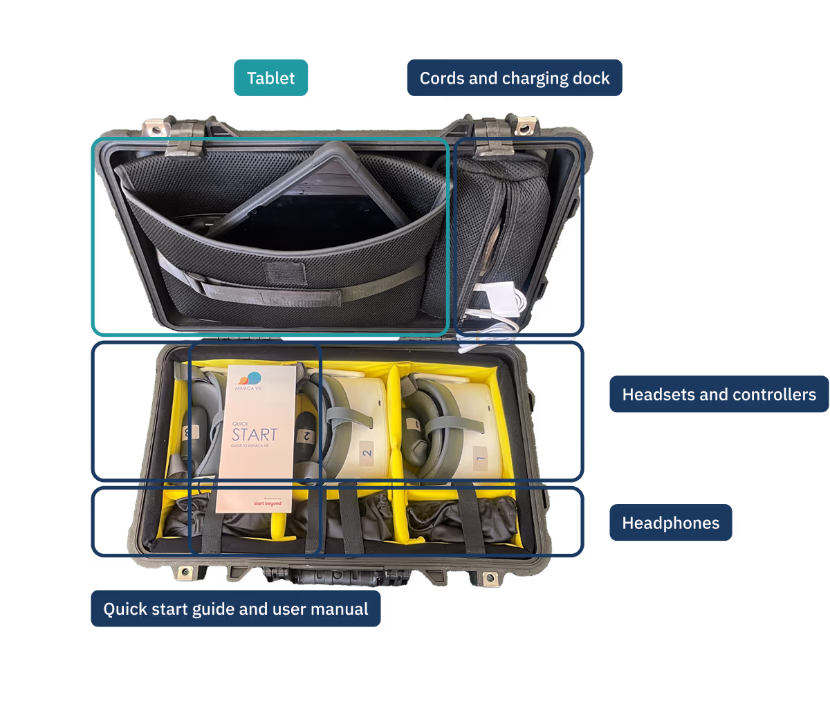 VR training on tablet device
