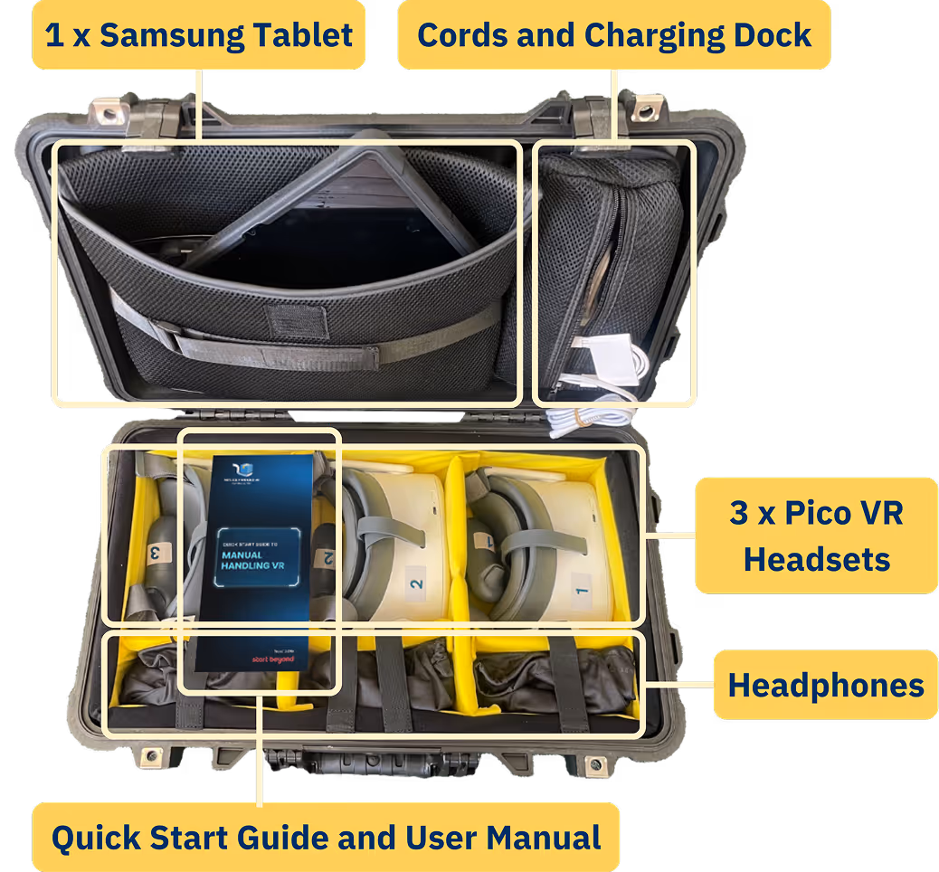 Open rugged carry case containing 3 Pico VR headsets with headphones, 1 Samsung tablet, cords and charging dock, and a Quick Start Guide and User Manual