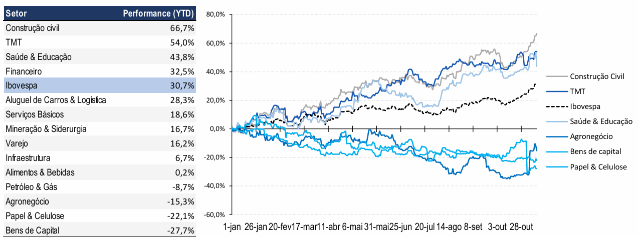 Interface gráfica do usuário, Gráfico, Gráfico de dispersãoO conteúdo gerado por IA pode estar incorreto.