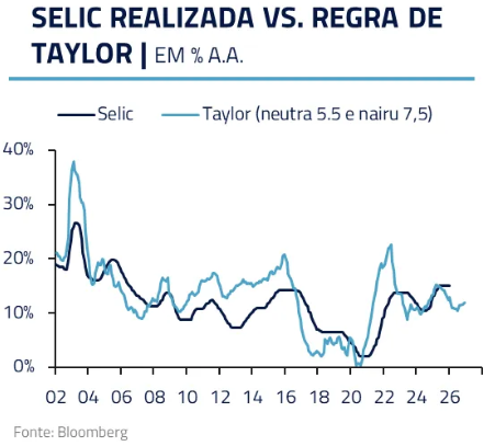 Gráfico, HistogramaO conteúdo gerado por IA pode estar incorreto.