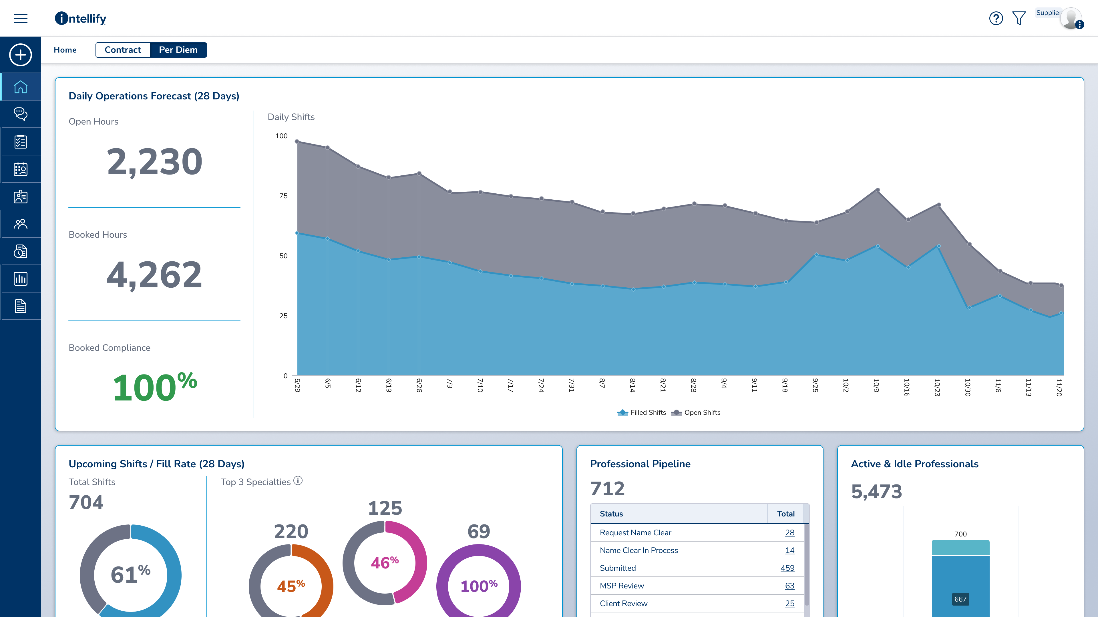 MSP And Client Has Financials