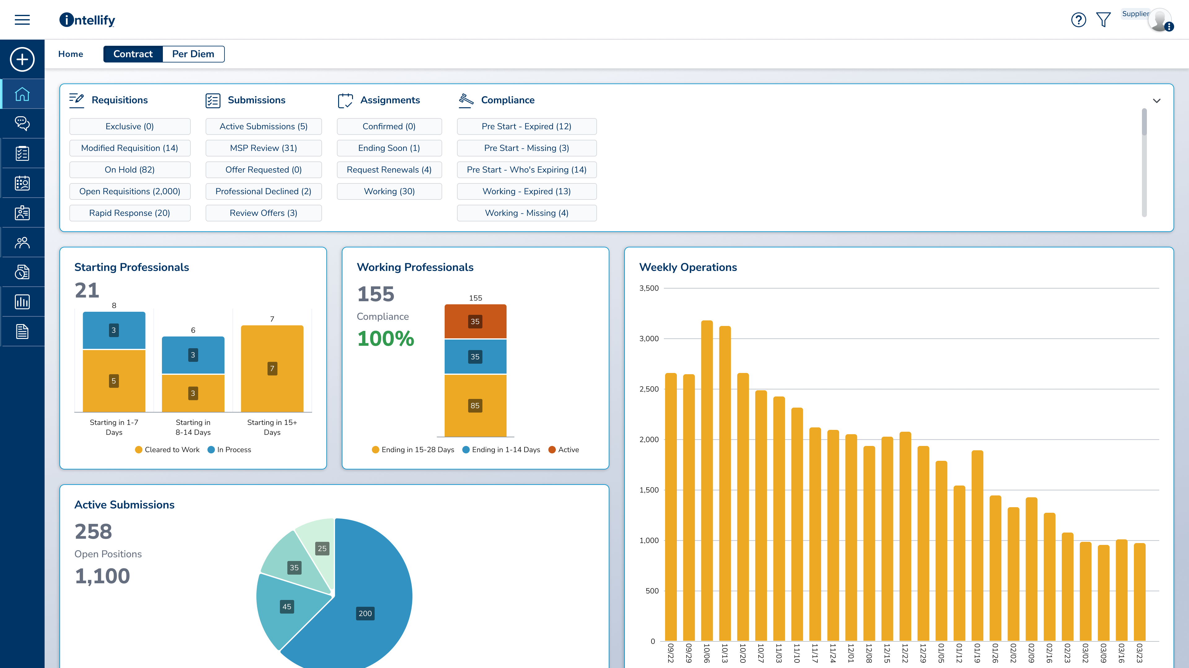 MSP And Client Has Financials