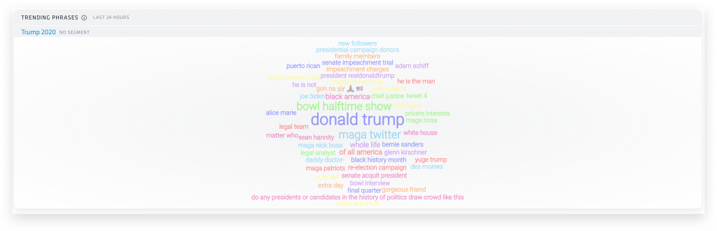 A cluster of words of various colors and size are laid out fairly chaotically in an effort to resemble a tall, thick cloud. Nuvi's Trending Phrases dashboard is displayed with the WordCloud format. The size of a phrase indicates more audience discussion with that phrase.