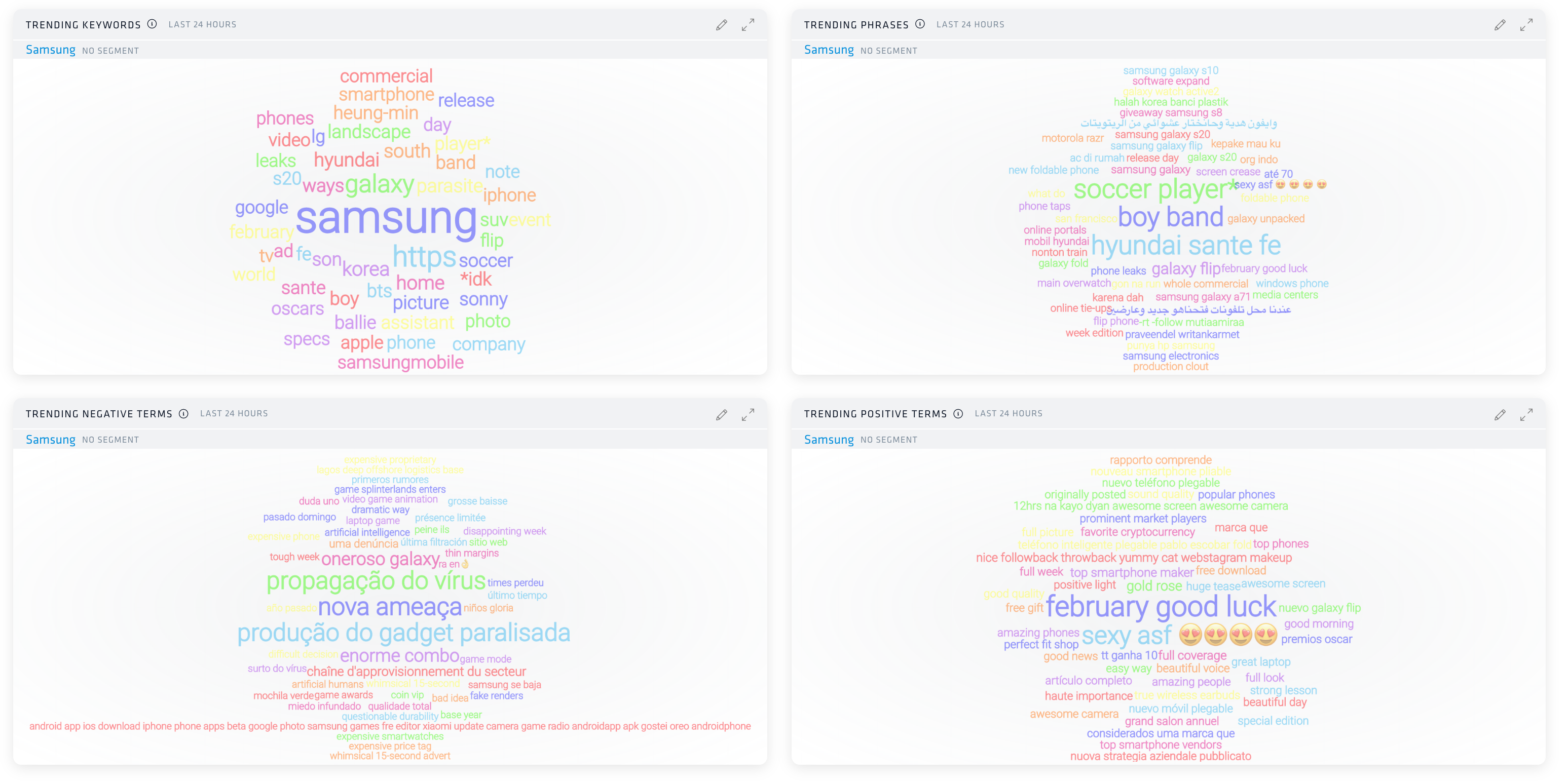 Four white dashboards with light grey heading bars are stacked on top of each other, two on top of another two. All four show a "word cloud" of words. The categories of the top two are Trending keywords and Trending phrases. The bottom two are Trending Negative Terms and Trending Positive Terms. These are words popular in a Samsung monitor over a 24 hour period. The words display in various bright colors and size to show variability and how much a term is discussed.