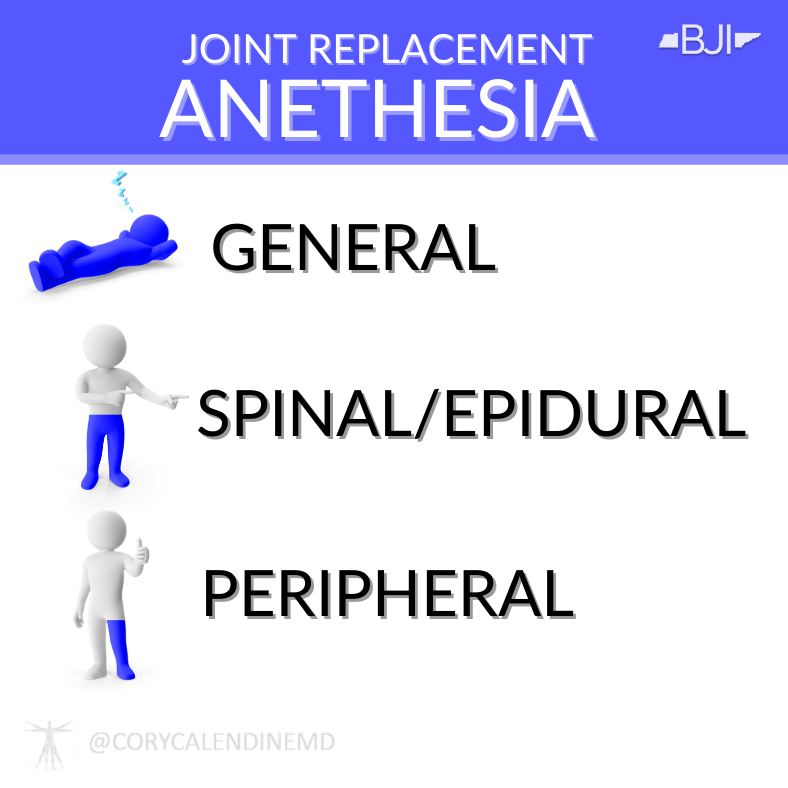 Anesthesia for Hip and Knee Surgery