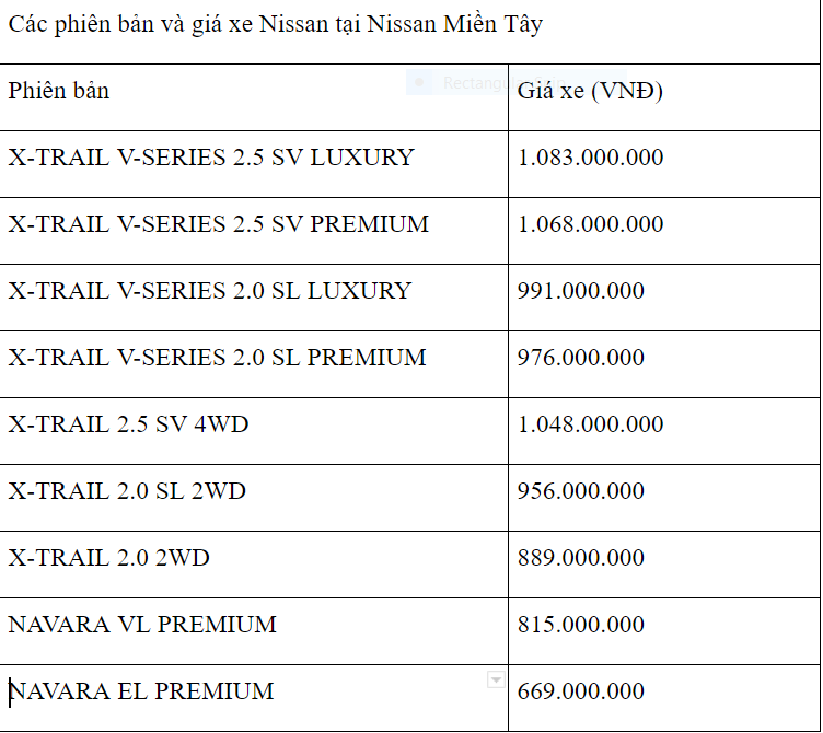 Những lợi ích của khách hàng khi lựa chọn Nissan Miền Tây