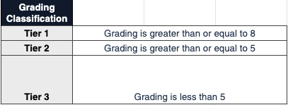 lead scoring best practices threshold