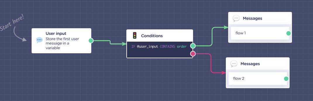 personalize with conditional logic