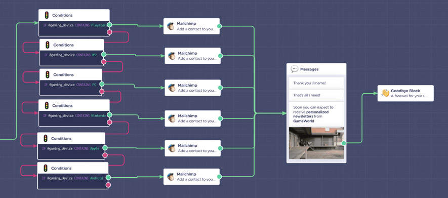 Ejemplo de segmentación e integración con Mailchimp en el chatbot para web 