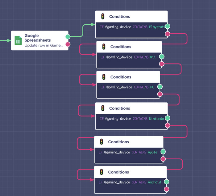 Ejemplo de segmentación a través del bloque de lógica condicional en el chatbot para web 