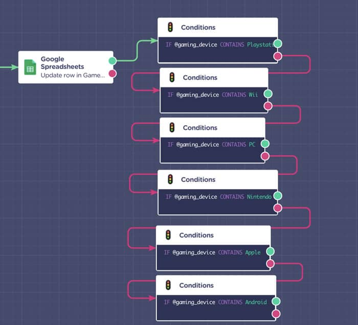 landbot conditional logic