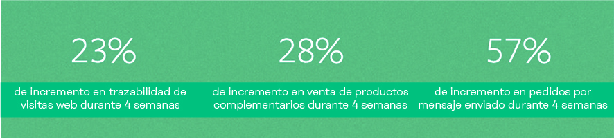 api de whatsapp para marketing ejemplos tokopedia