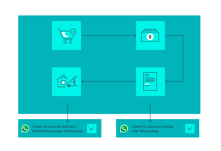 whatsapp-op-in-flow-existente
