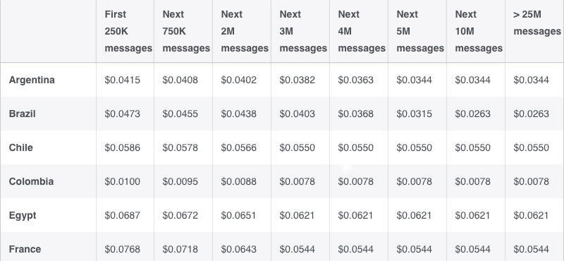 wahtsapp-mensagens-template-preços