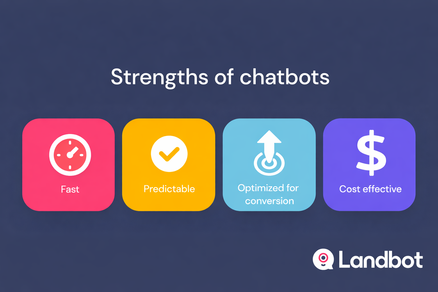 Strengths of chatbots: Fast, predictable, optimized for conversion, cost effective