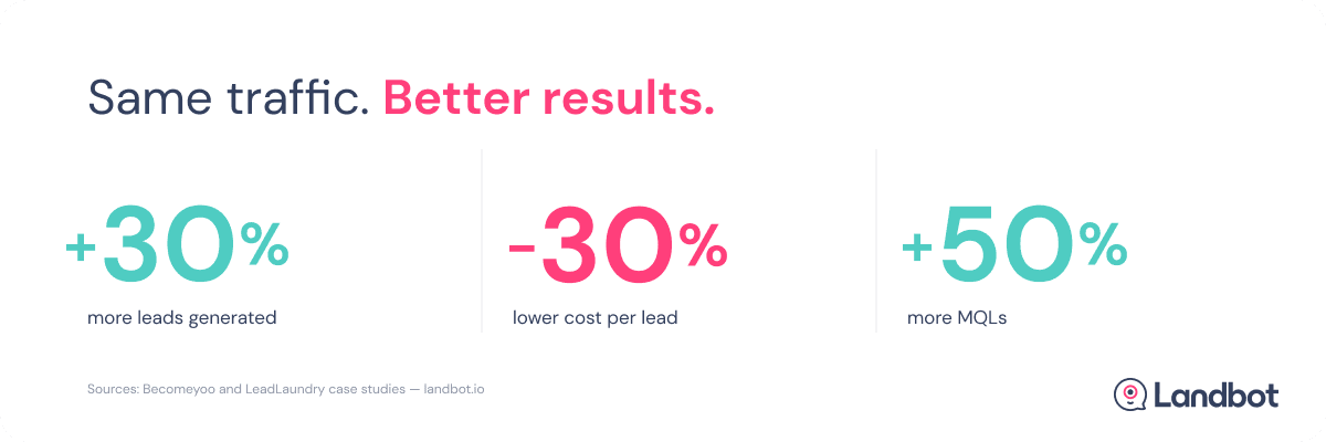 Results of hiring landbot